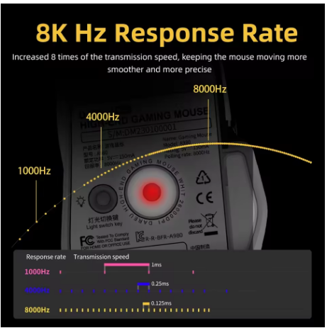DAREU A980 Wired Gaming Mouse 8KHz 26000 DPI