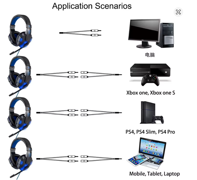 Professional LED Light Wired Gaming Headphones